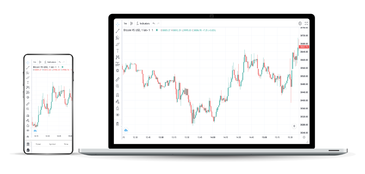 Bitcoin iPlex Bot